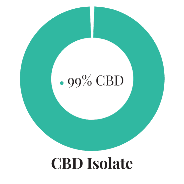 Green Pharmaceutics Tintura di mirtillo CBD - 5 %, 1500 mg, 30 ml