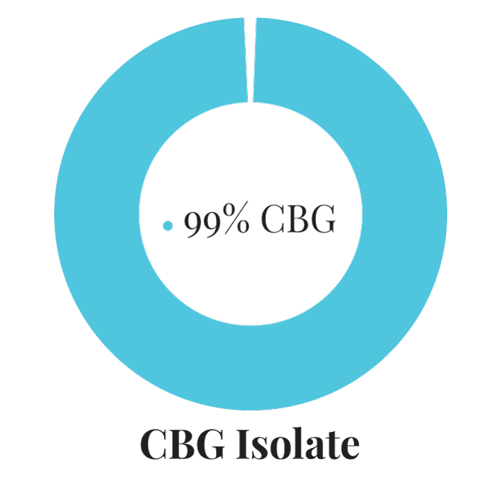 Green Pharmaceutics CBG Original tinktúra – 10%, 1000 mg, 10 ml