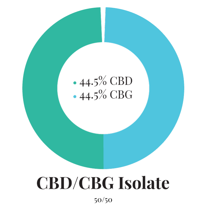 Green Pharmaceutics Nano CBG/CBD úða - 300 mg, 30 ml